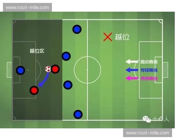 球队战术布置时间遭挤压 界外球快速发出成必备技能